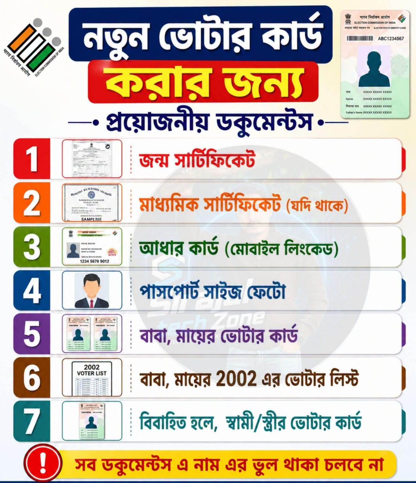 Voter ID