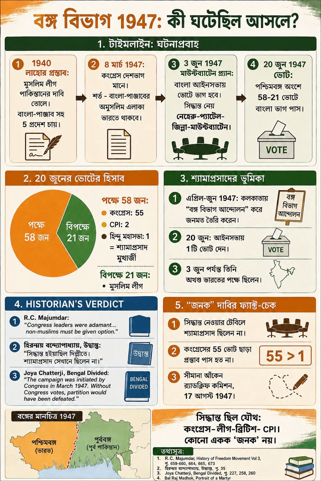 পশ্চিমবঙ্গ