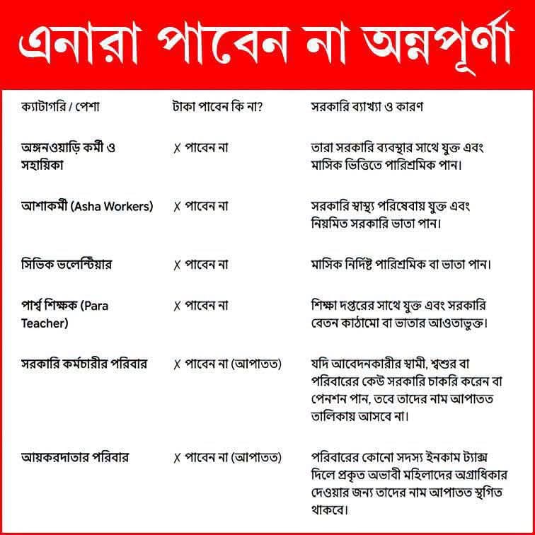 অন্নপূর্ণা