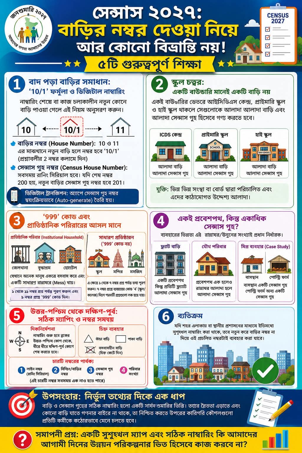 সেন্সাস