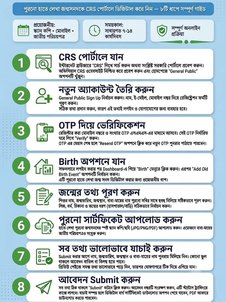 বার্থ